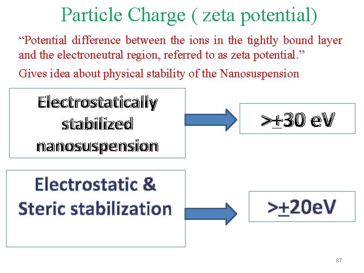 Particle Charge ( zeta potential) “Potential difference between the ions in the tightly bound