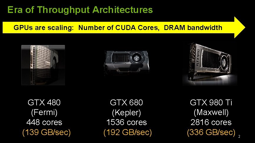 Anatomy of GPU Memory System for MultiApplication Execution