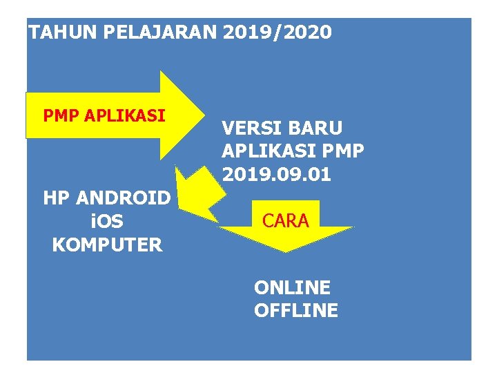 TAHUN PELAJARAN 2019/2020 PMP APLIKASI HP ANDROID i. OS KOMPUTER VERSI BARU APLIKASI PMP