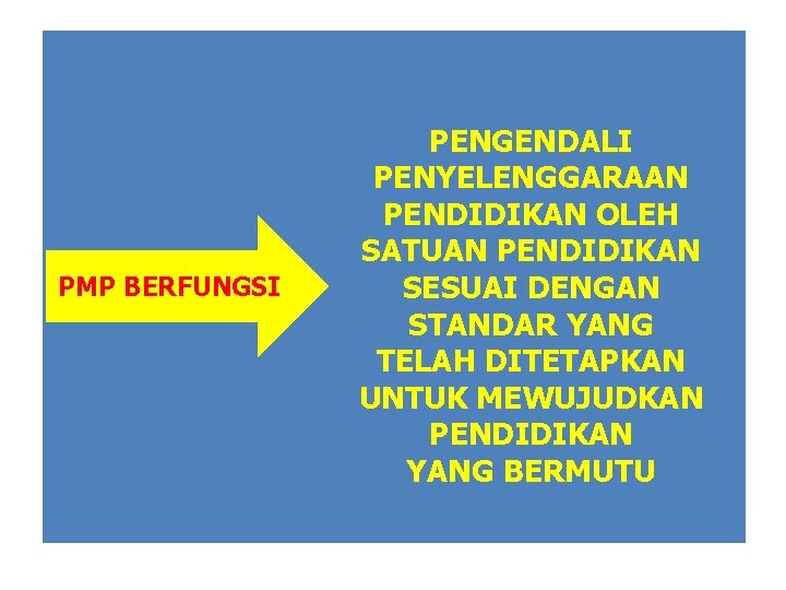 PMP BERFUNGSI PENGENDALI PENYELENGGARAAN PENDIDIKAN OLEH SATUAN PENDIDIKAN SESUAI DENGAN STANDAR YANG TELAH DITETAPKAN