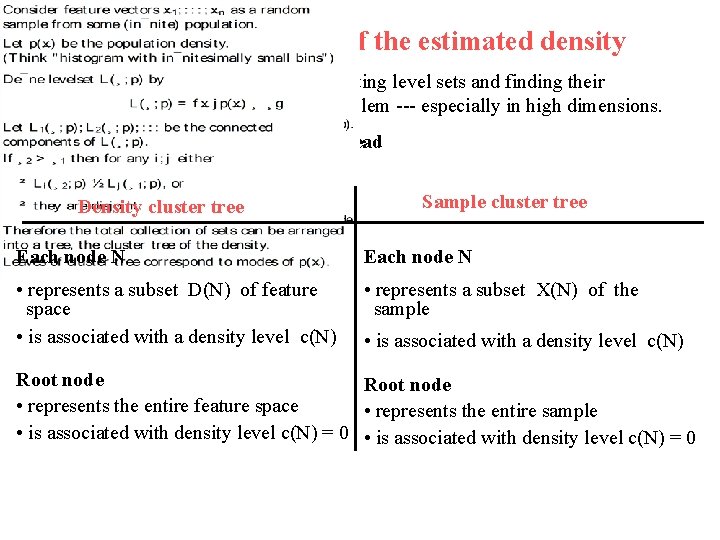 4. Finding the cluster tree of the estimated density For most density estimates p*(x), 4. Finding the cluster tree of the estimated density For most density estimates p*(x),