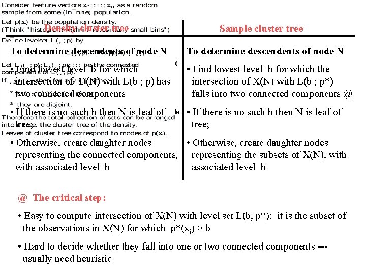 Density cluster tree Sample cluster tree To determine descendents of node N • Find Density cluster tree Sample cluster tree To determine descendents of node N • Find