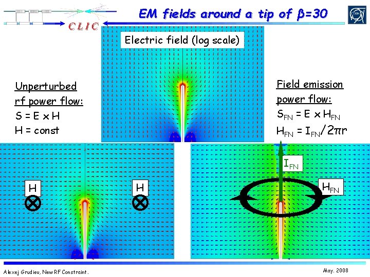 Comprehensive Analysis of High Gradient RF Test Results
