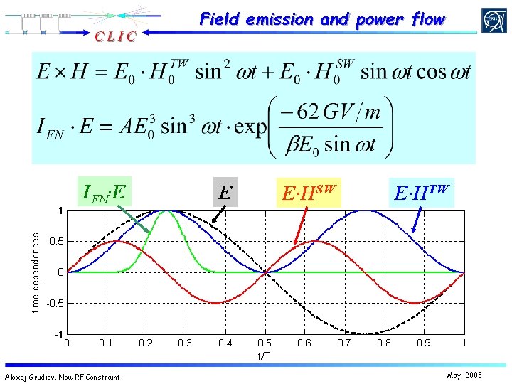 Comprehensive Analysis of High Gradient RF Test Results