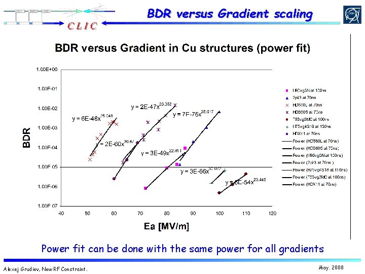Comprehensive Analysis of High Gradient RF Test Results