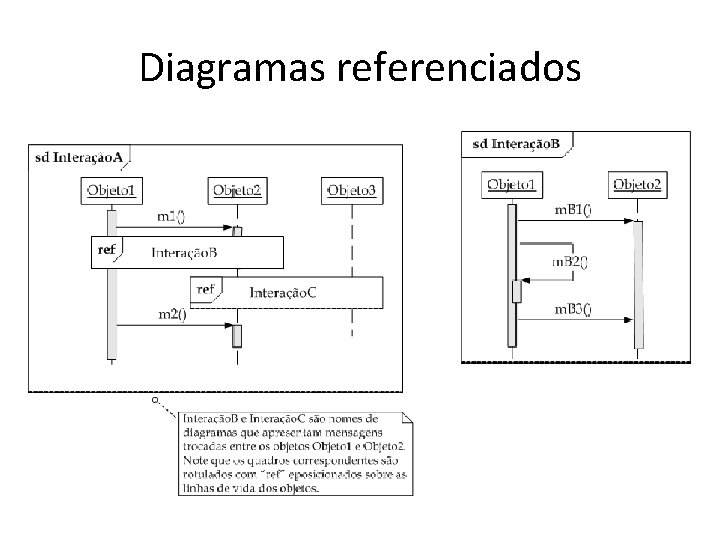 Diagramas referenciados 