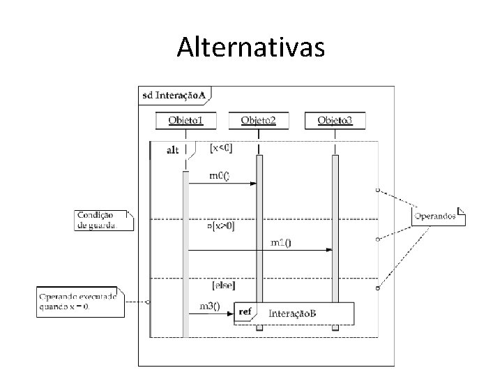 Alternativas 