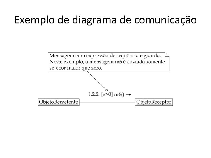 Exemplo de diagrama de comunicação 
