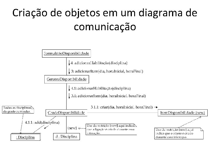 Criação de objetos em um diagrama de comunicação 