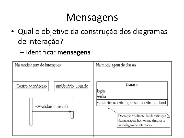 Mensagens • Qual o objetivo da construção dos diagramas de interação? – Identificar mensagens