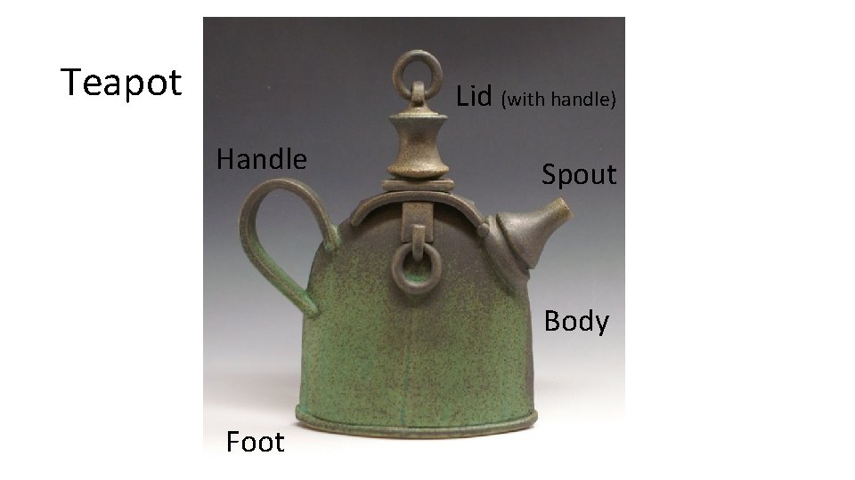 Teapot Lid (with handle) Handle Spout Body Foot 