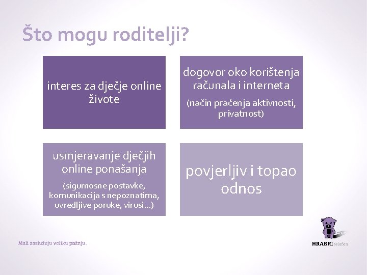 Što mogu roditelji? interes za dječje online živote usmjeravanje dječjih online ponašanja (sigurnosne postavke,