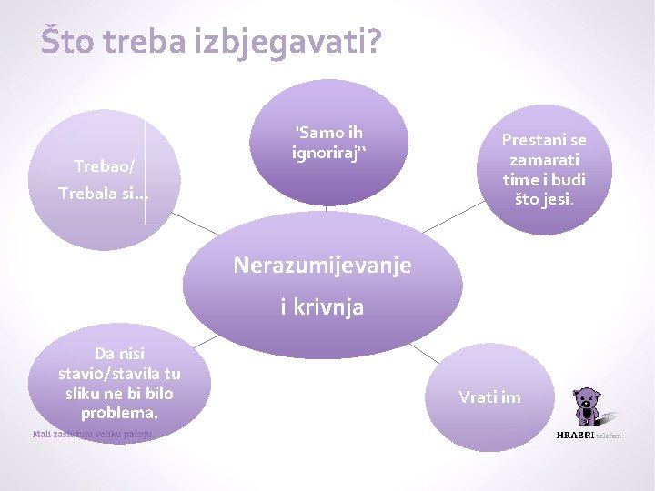 Što treba izbjegavati? Trebao/ Trebala si… 'Samo ih ignoriraj'‘ Prestani se zamarati time i