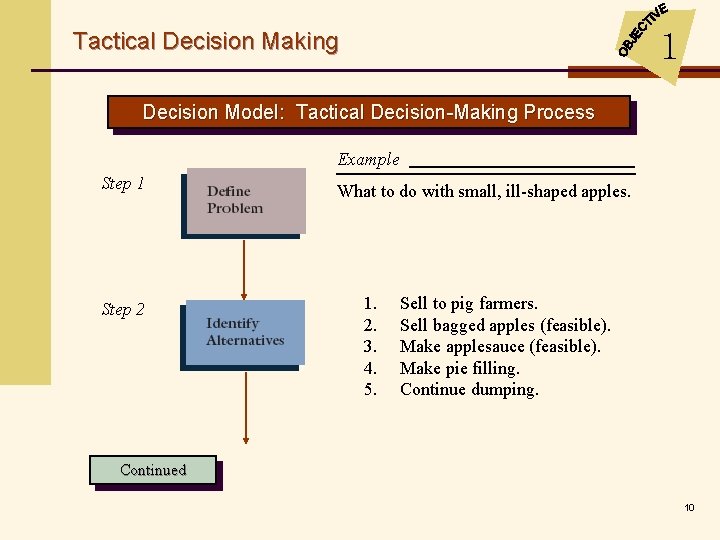 Tactical Decision Making 1 Decision Model: Tactical Decision-Making Process Example Step 1 Step 2