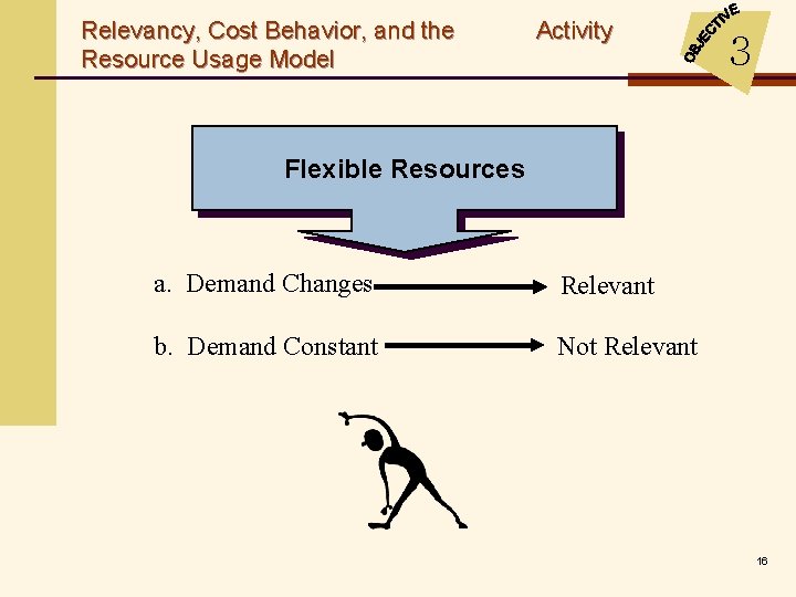 Relevancy, Cost Behavior, and the Resource Usage Model Activity 3 Flexible Resources a. Demand