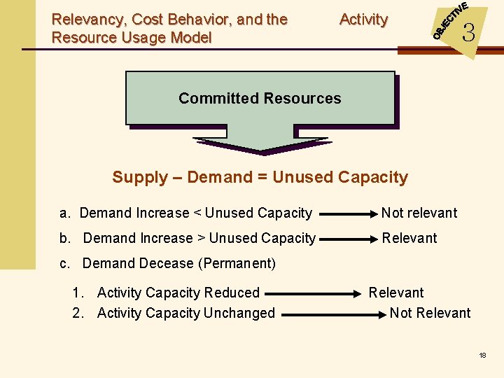 Relevancy, Cost Behavior, and the Resource Usage Model Activity 3 Committed Resources Supply –