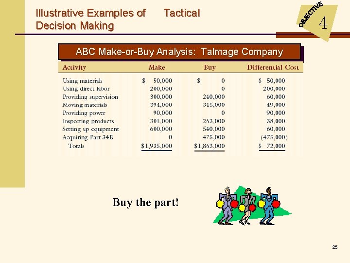 Illustrative Examples of Decision Making Tactical 4 ABC Make-or-Buy Analysis: Talmage Company Buy the