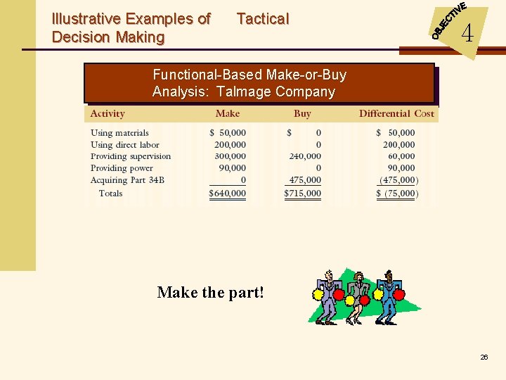 Illustrative Examples of Decision Making Tactical 4 Functional-Based Make-or-Buy Analysis: Talmage Company Make the