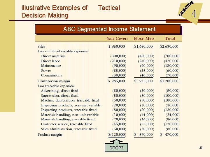 Illustrative Examples of Decision Making Tactical 4 ABC Segmented Income Statement DROP? 27 