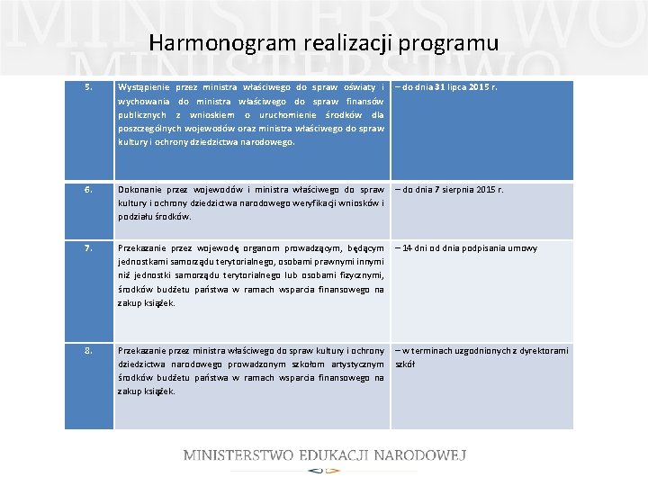 Harmonogram realizacji programu 5. Wystąpienie przez ministra właściwego do spraw oświaty i wychowania do