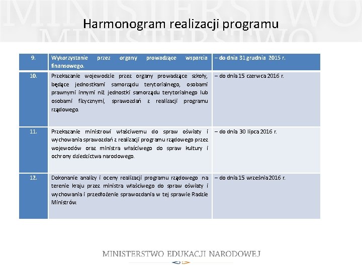 Harmonogram realizacji programu 9. Wykorzystanie finansowego. przez organy prowadzące wsparcia – do dnia 31