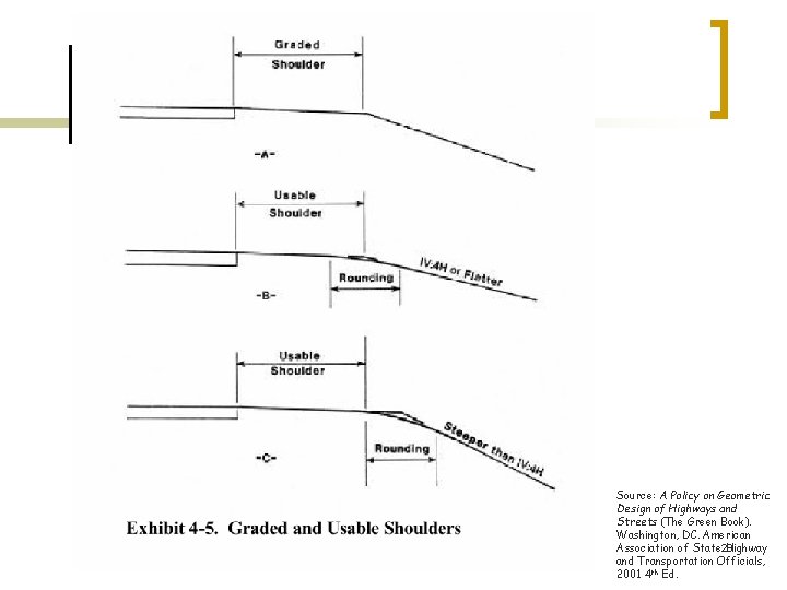 Source: A Policy on Geometric Design of Highways and Streets (The Green Book). Washington,