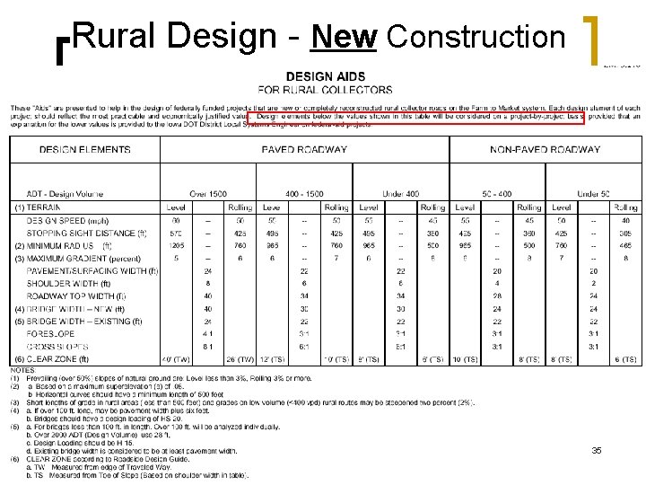 Rural Design - New Construction 35 