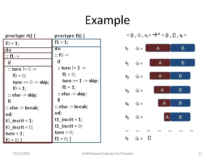 Example proctype A() { f 0 = 1; do : : f 1 ->