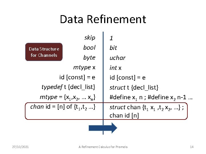 Data Refinement skip bool Data Structure for Channels byte mtype x id [const] =