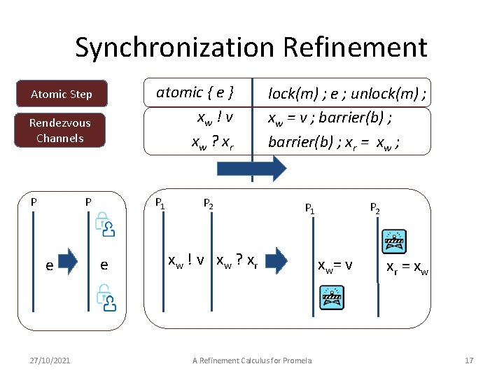 Synchronization Refinement atomic { e } xw ! v xw ? x r Atomic