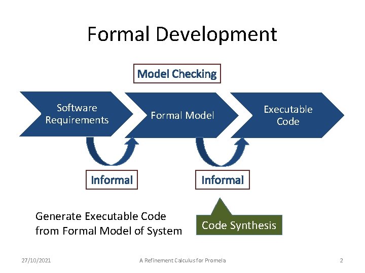 Formal Development Model Checking Software Requirements Formal Model Informal Generate Executable Code from Formal