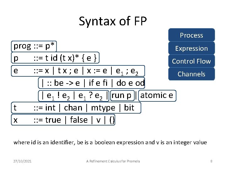 Syntax of FP Process prog : : = p* Expression p : : =