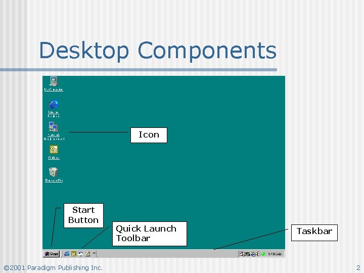 Desktop Components Icon Start Button © 2001 Paradigm Publishing Inc. Quick Launch Toolbar Taskbar Desktop Components Icon Start Button © 2001 Paradigm Publishing Inc. Quick Launch Toolbar Taskbar