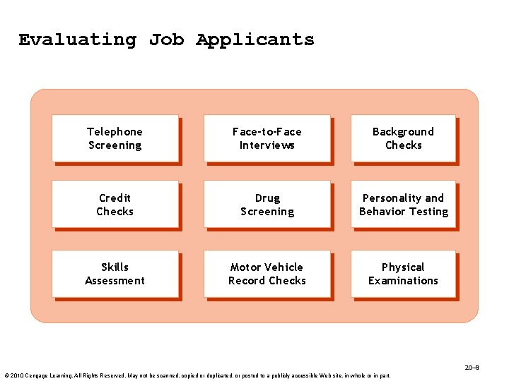 Evaluating Job Applicants Telephone Screening Face-to-Face Interviews Background Checks Credit Checks Drug Screening Personality