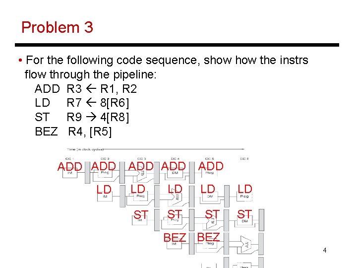 Problem 3 • For the following code sequence, show the instrs flow through the