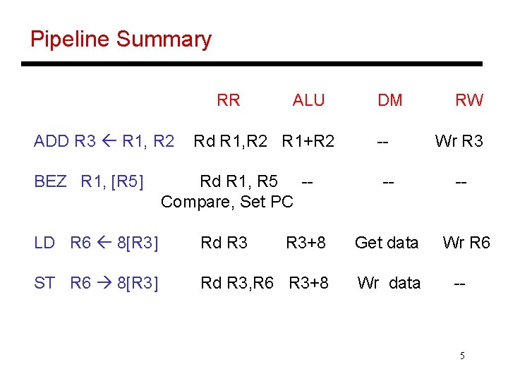 Pipeline Summary RR ADD R 3 R 1, R 2 BEZ R 1, [R