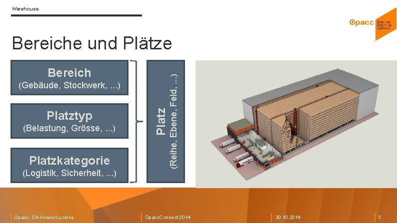 Warehouse Bereich Platztyp (Belastung, Grösse, . . . ) Platzkategorie (Logistik, Sicherheit, . .