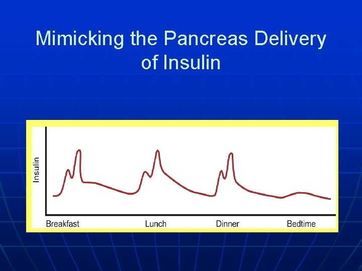 Mimicking the Pancreas Delivery of Insulin 