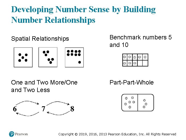Developing Number Sense by Building Number Relationships Spatial Relationships Benchmark numbers 5 and 10