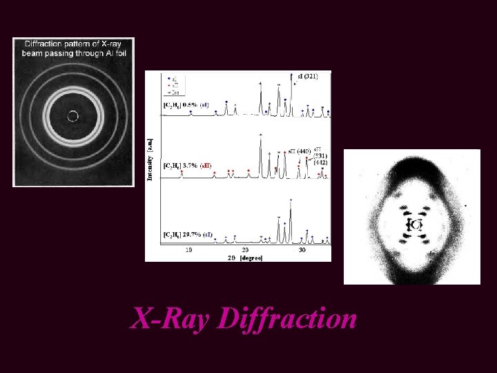 X-Ray Diffraction 