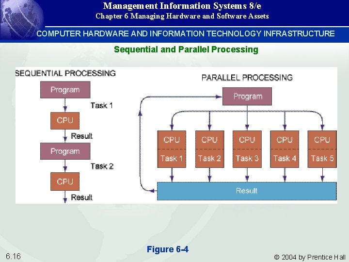 Management Information Systems 8/e Chapter 6 Managing Hardware and Software Assets COMPUTER HARDWARE AND