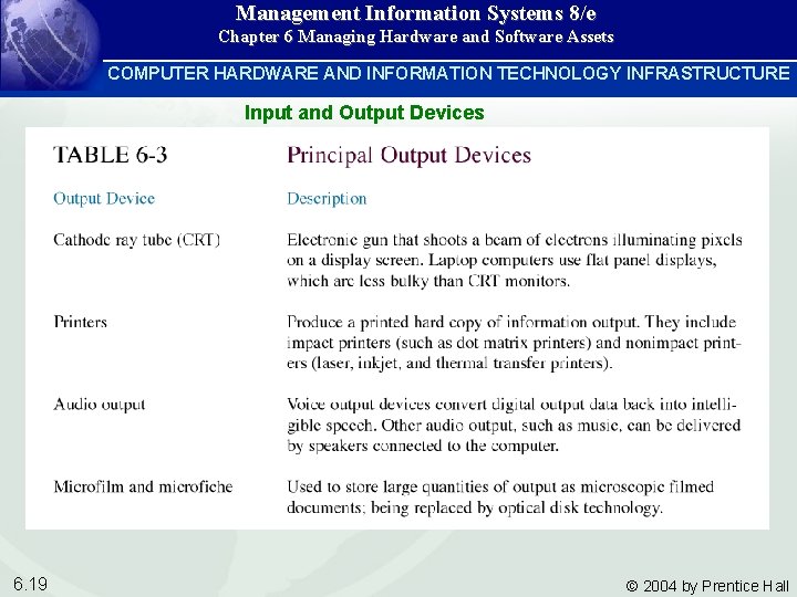 Management Information Systems 8/e Chapter 6 Managing Hardware and Software Assets COMPUTER HARDWARE AND