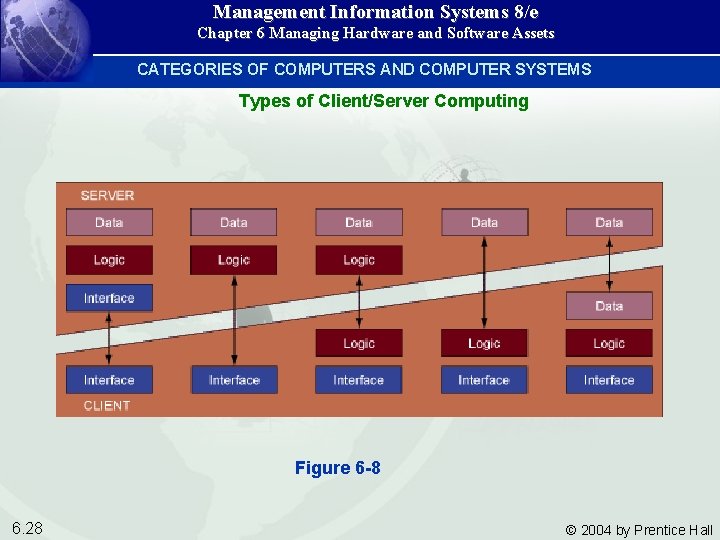 Management Information Systems 8/e Chapter 6 Managing Hardware and Software Assets CATEGORIES OF COMPUTERS