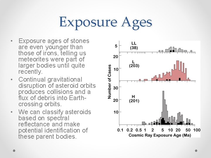 Exposure Ages • Exposure ages of stones are even younger than those of irons,