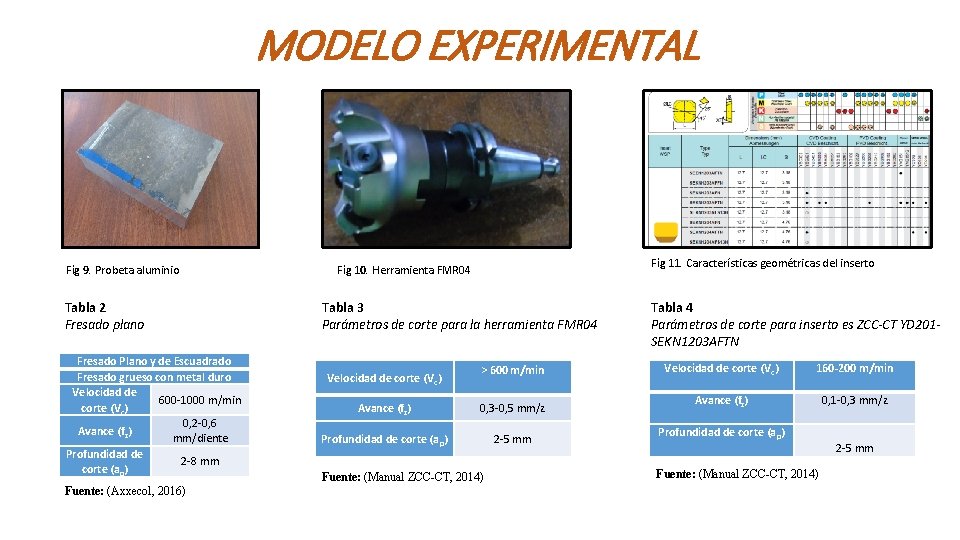 MODELO EXPERIMENTAL Fig 9. Probeta aluminio Tabla 2 Fresado plano Fresado Plano y de