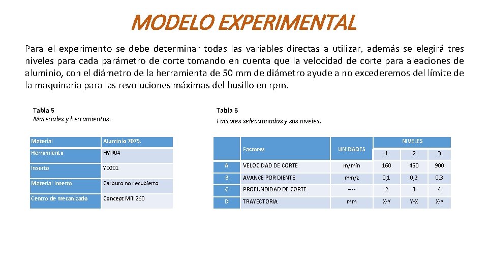 MODELO EXPERIMENTAL Para el experimento se debe determinar todas las variables directas a utilizar,