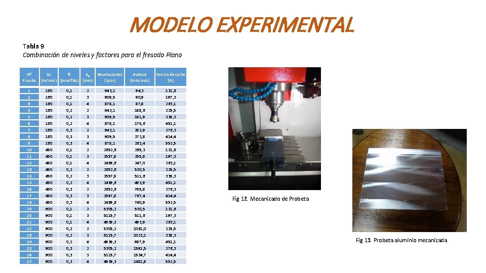 MODELO EXPERIMENTAL Tabla 9 Combinación de niveles y factores para el fresado Plano Nº