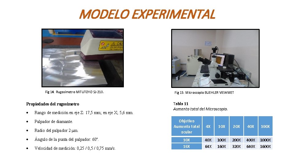 MODELO EXPERIMENTAL Fig 14. Rugosimetro MITUTOYO SJ-210. Propiedades del rugosimetro Rango de medición en