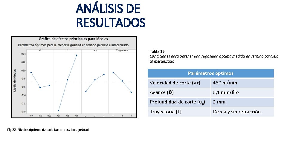 ANÁLISIS DE RESULTADOS Tabla 19 Condiciones para obtener una rugosidad óptima medida en sentido