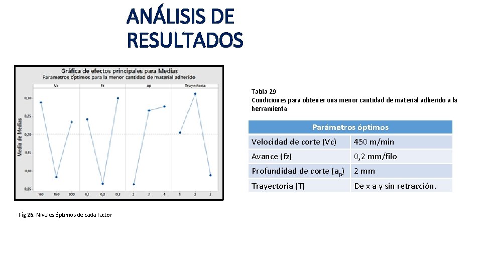 ANÁLISIS DE RESULTADOS Tabla 29 Condiciones para obtener una menor cantidad de material adherido